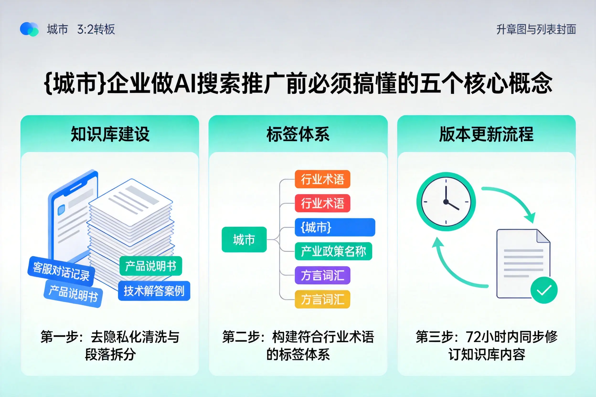 温泉企业做AI搜索推广前必须搞懂的五个核心概念